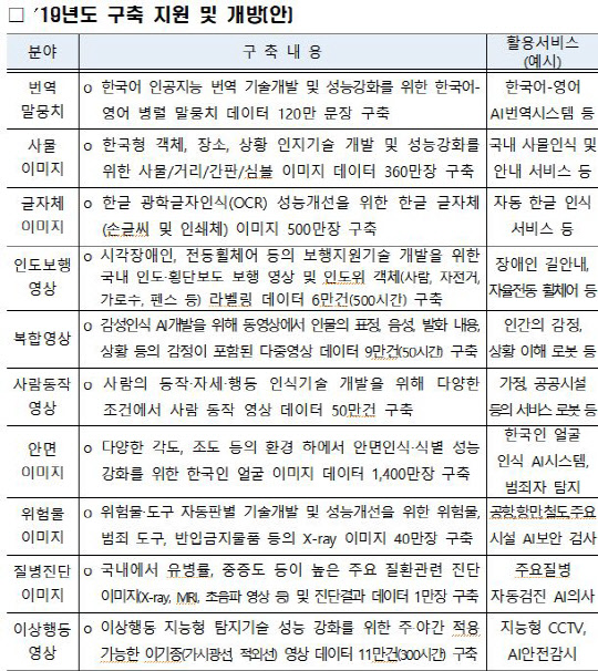 과기정통부 제공